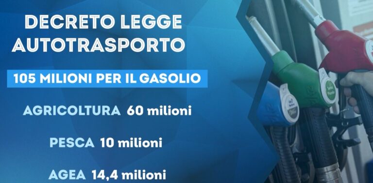 via libera al Decreto Aiuti, autotrasportatori, agricoltura e pesca